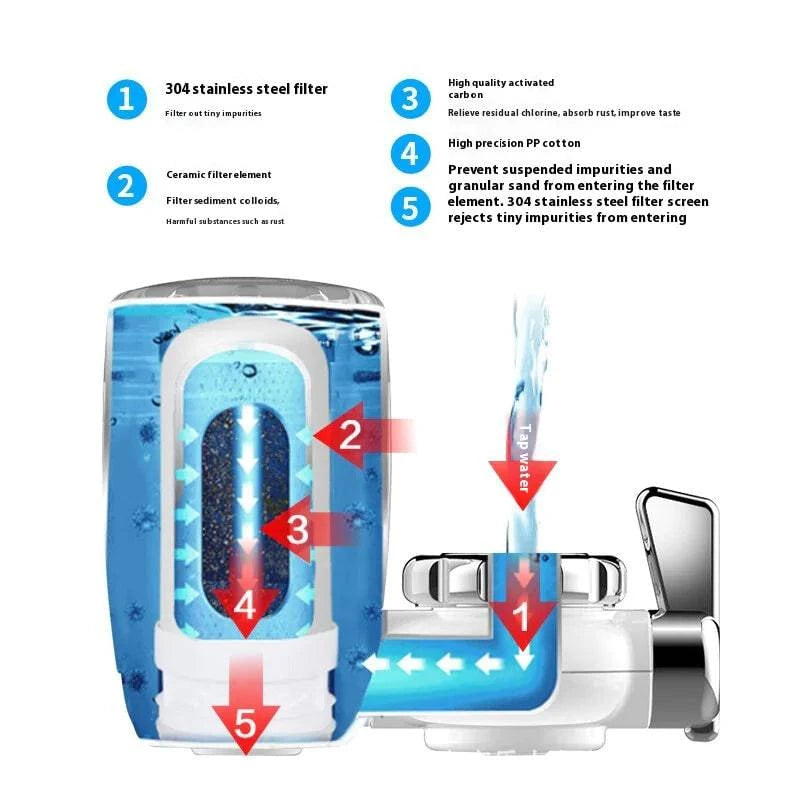 Water Filter Purification System - 15% Body Fat Club